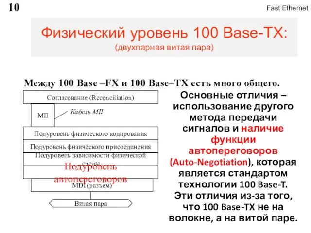 Физический уровень 100 Base-TX: (двухпарная витая пара) Основные отличия –