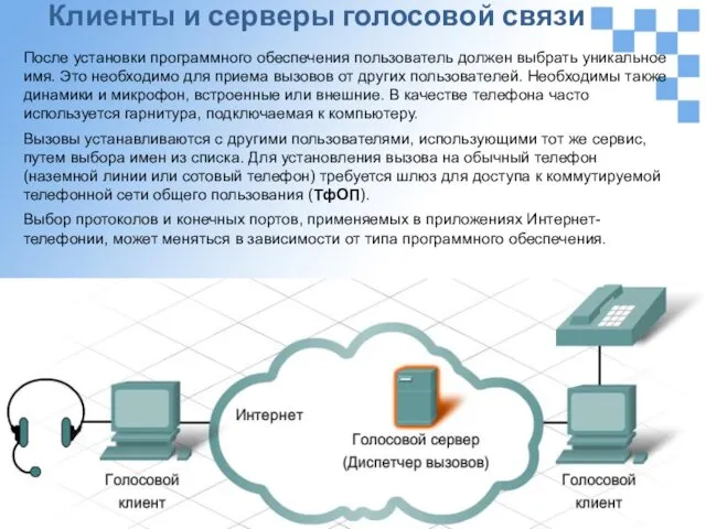 Клиенты и серверы голосовой связи После установки программного обеспечения пользователь