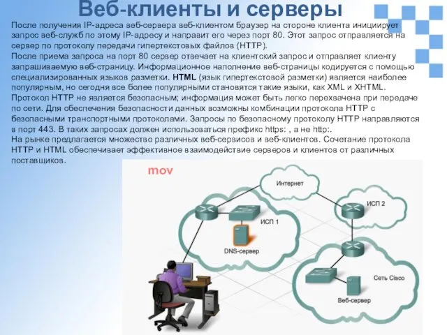 Веб-клиенты и серверы После получения IP-адреса веб-сервера веб-клиентом браузер на