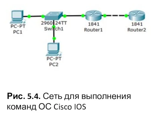 Рис. 5.4. Сеть для выполнения команд ОС Cisco IOS
