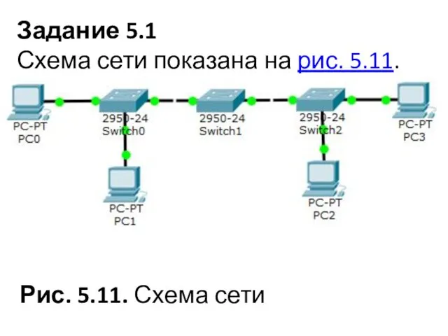 Задание 5.1 Схема сети показана на рис. 5.11. Рис. 5.11. Схема сети