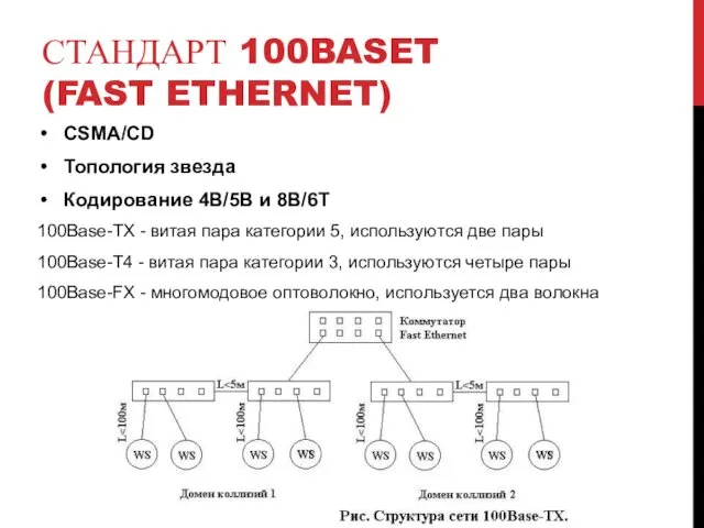 СТАНДАРТ 100BASET (FAST ETHERNET) CSMA/CD Топология звезда Кодирование 4В/5В и