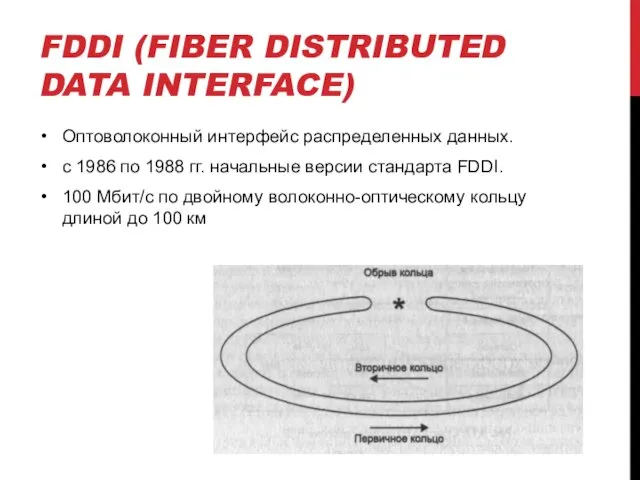FDDI (FIBER DISTRIBUTED DATA INTERFACE) Оптоволоконный интерфейс распределенных данных. с 1986 по 1988