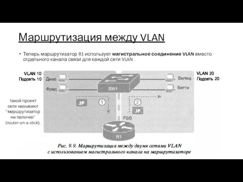 Маршрутизация между VLAN Теперь маршрутизатор R1 использует магистральное соединение VLAN