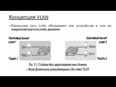 Концепция VLAN Локальная сеть (LAN) объединяет все устройства в том же широковешательном домене.