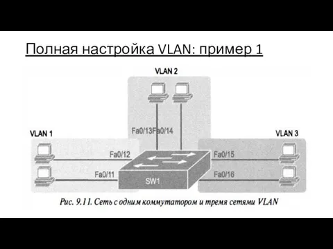 Полная настройка VLAN: пример 1