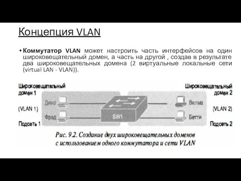 Концепция VLAN Коммутатор VLAN может настроить часть интерфейсов на один