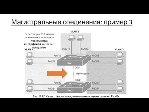 Магистральные соединения: пример 3 переговоры DTP можно отключить с помощью подкоманды интерфейса switch port nonegotiate