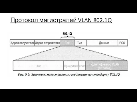 Протокол магистралей VLAN 802.1Q