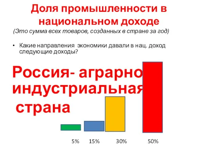 Доля промышленности в национальном доходе (Это сумма всех товаров, созданных