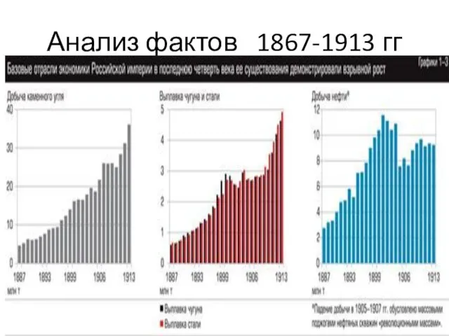 Анализ фактов 1867-1913 гг