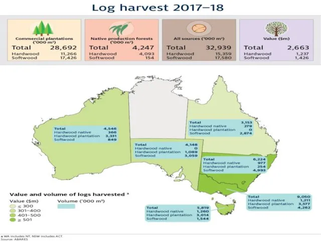 Статистика австралийских лесов и лесоматериалов.