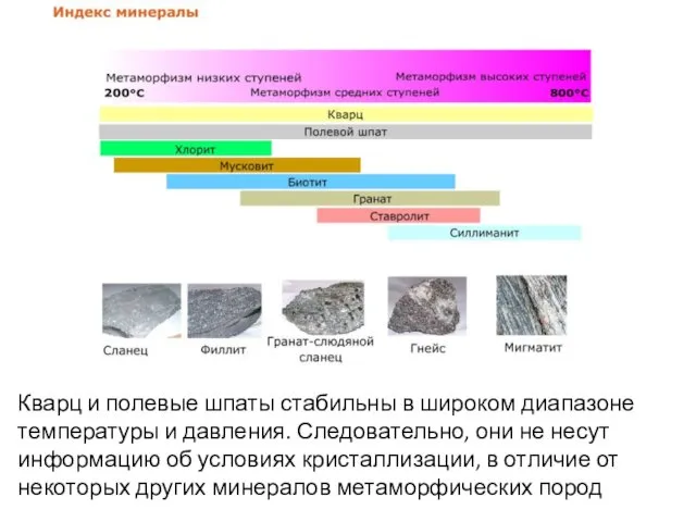 Кварц и полевые шпаты стабильны в широком диапазоне температуры и