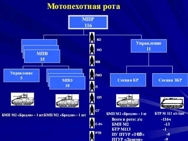 МПР 116 МПВ 35 Управление 5 Секция КР Секция ЗКР