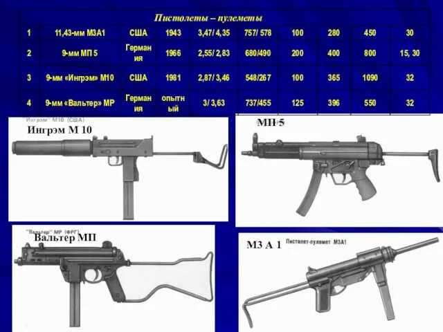 М3 А 1 МП 5 Вальтер МП Ингрэм М 10