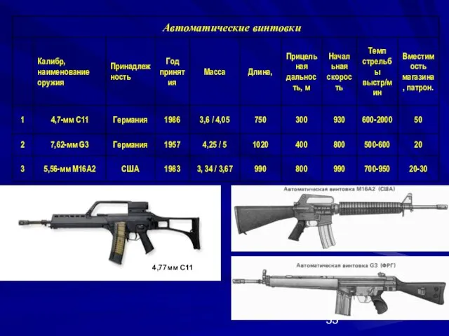 4,77мм С11