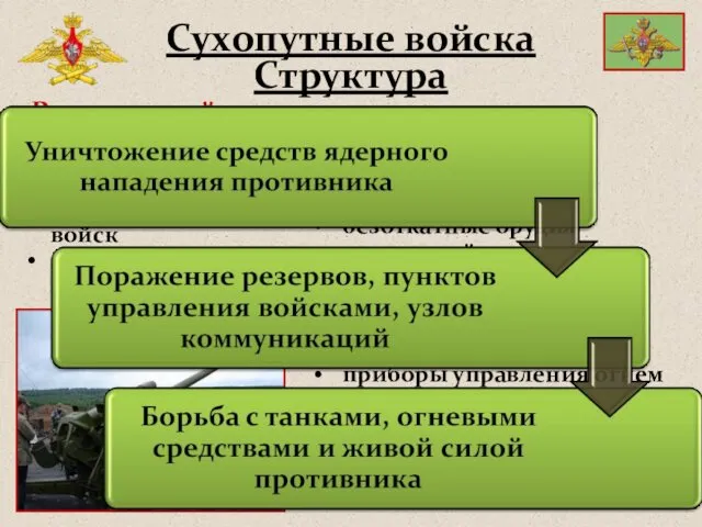 Ракетные войска и артиллерия Один из трёх старейших родов войск