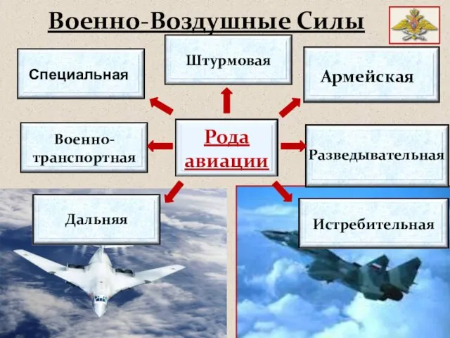 Военно-Воздушные Силы Дальняя Специальная Армейская