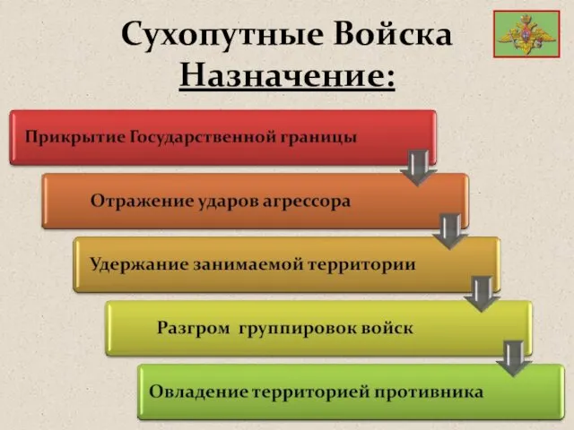 Сухопутные Войска Назначение: