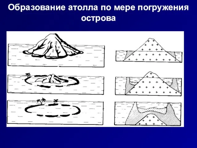 Образование атолла по мере погружения острова