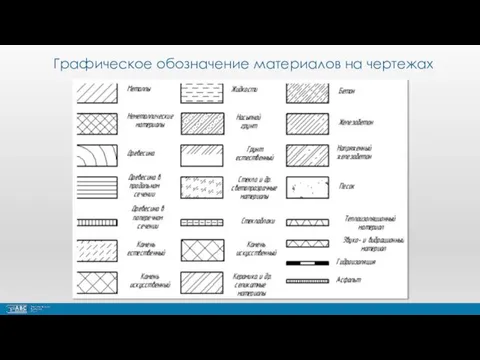 Графическое обозначение материалов на чертежах