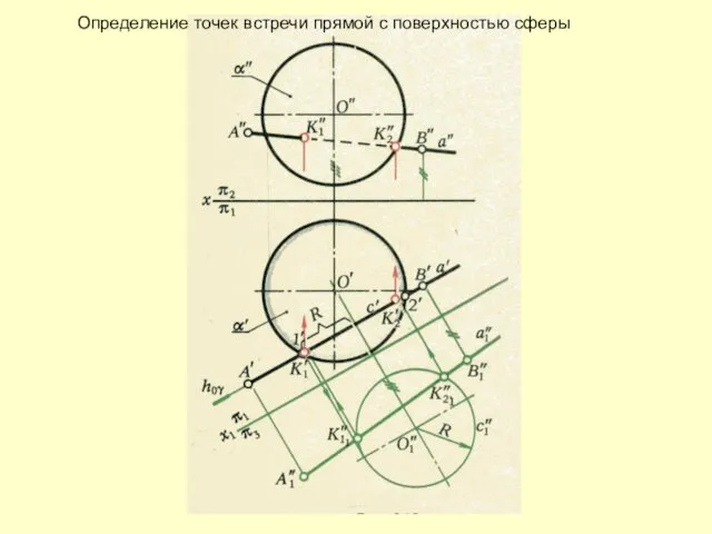 Определение точек встречи прямой с поверхностью сферы