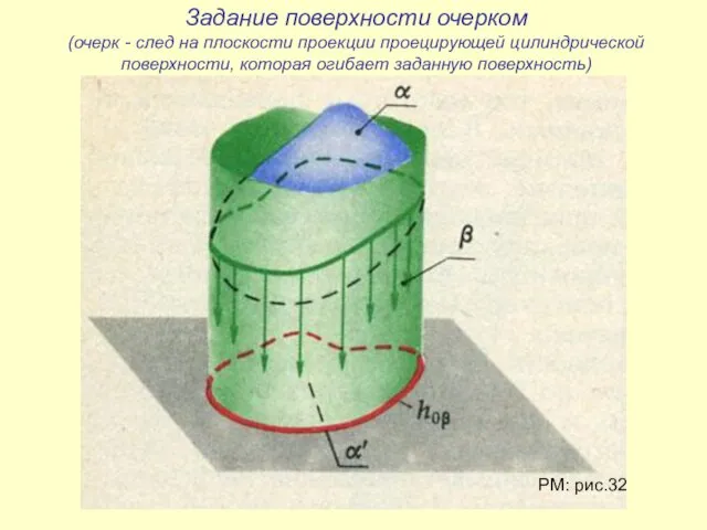 Задание поверхности очерком (очерк - след на плоскости проекции проецирующей цилиндрической поверхности, которая