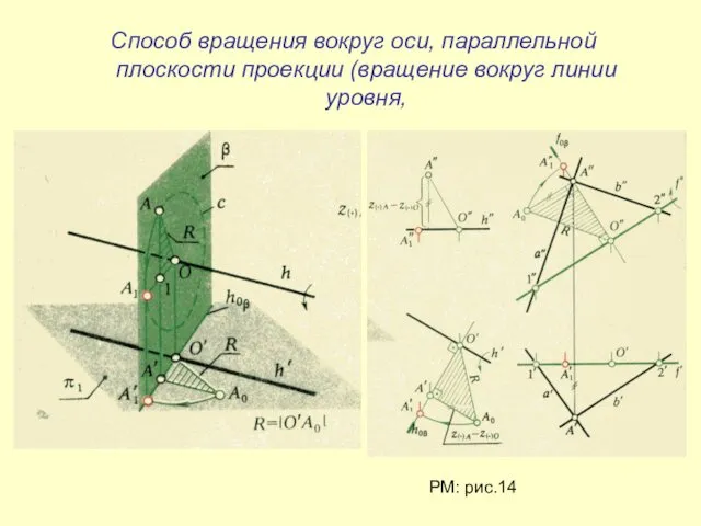 Способ вращения вокруг оси, параллельной плоскости проекции (вращение вокруг линии уровня, РМ: рис.14