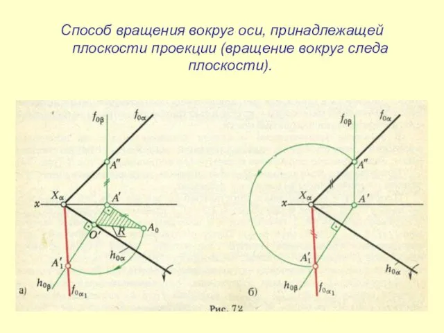 Способ вращения вокруг оси, принадлежащей плоскости проекции (вращение вокруг следа плоскости).