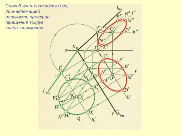 Способ вращения вокруг оси, принадлежащей плоскости проекции (вращение вокруг следа плоскости