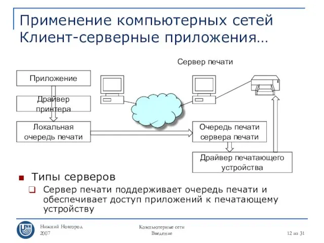 Нижний Новгород 2007 Компьютерные сети Введение из 31 Применение компьютерных