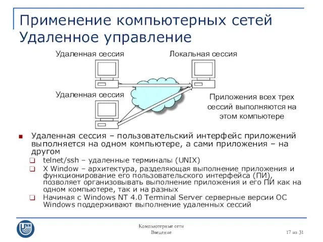 Компьютерные сети Введение из 31 Применение компьютерных сетей Удаленное управление