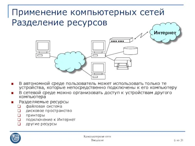 Компьютерные сети Введение из 31 Применение компьютерных сетей Разделение ресурсов