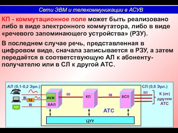 КП - коммутационное поле может быть реализовано либо в виде электронного коммутатора, либо