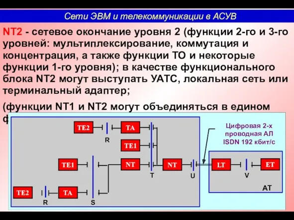 NT2 - сетевое окончание уровня 2 (функции 2-го и 3-го уровней: мультиплексирование, коммутация