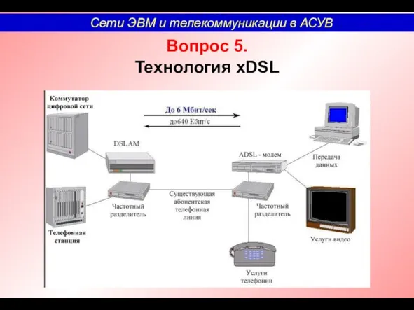 Вопрос 5. Технология xDSL Сети ЭВМ и телекоммуникации в АСУВ
