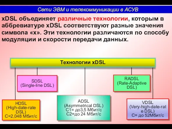 xDSL объединяет различные технологии, которым в аббревиатуре xDSL соответствуют разные значения символа «х».
