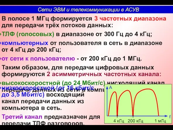 В полосе 1 МГц формируется 3 частотных диапазона для передачи