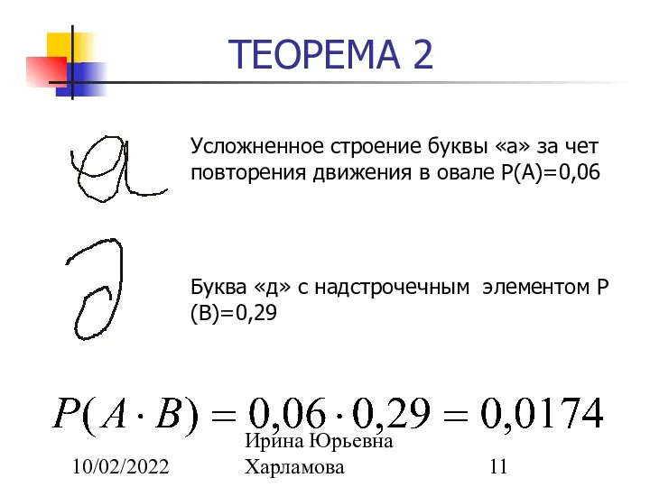 10/02/2022 Ирина Юрьевна Харламова ТЕОРЕМА 2 Усложненное строение буквы «а»