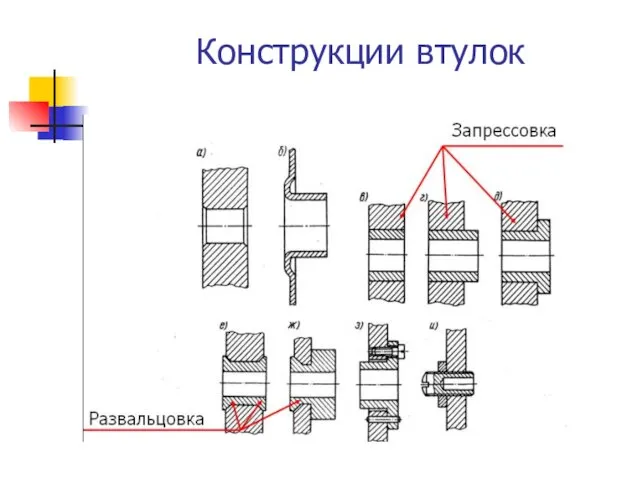 Конструкции втулок