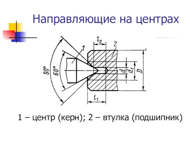 Направляющие на центрах 1 – центр (керн); 2 – втулка (подшипник)