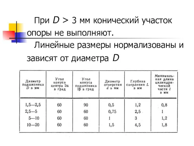 При D > 3 мм конический участок опоры не выполняют.