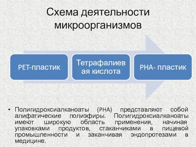 Схема деятельности микроорганизмов Полигидроксиалканоаты (PHA) представляют собой алифатические полиэфиры. Полигидроксиалканоаты