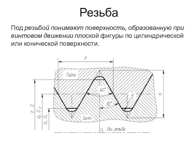 Под резьбой понимают поверхность, образованную при винтовом движении плоской фигуры по цилиндрической или конической поверхности. Резьба
