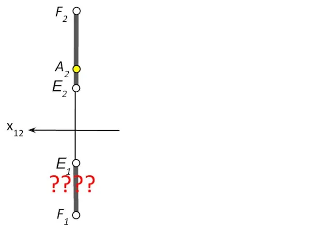 F2 x12 Е2 Е1 F1 A2 ????