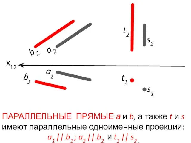 x12 a2 b2 b1 ПАРАЛЛЕЛЬНЫЕ ПРЯМЫЕ а и b, а