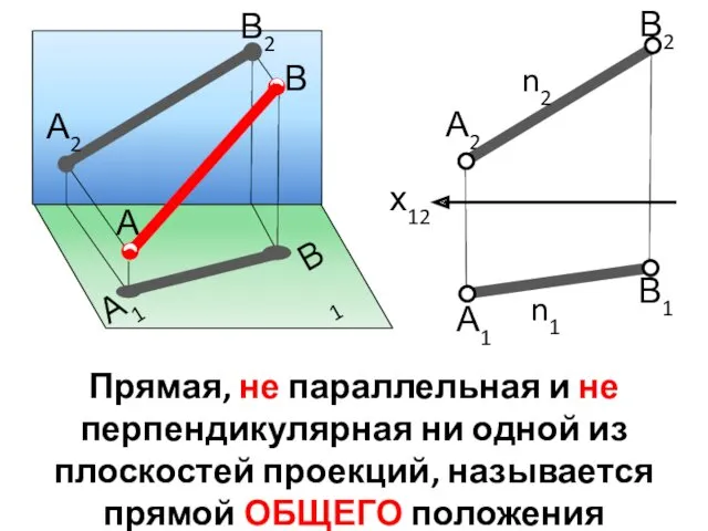 В1 А1 В А А2 В2 А2 В2 А1 В1