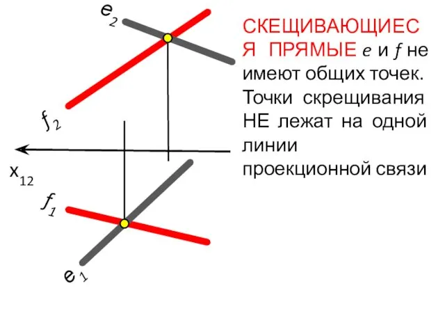 x12 е2 f2 f1 е1 СКЕЩИВАЮЩИЕСЯ ПРЯМЫЕ e и f