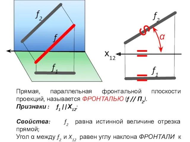 f2 f f1 х12 f2 f1 = = Прямая, параллельная