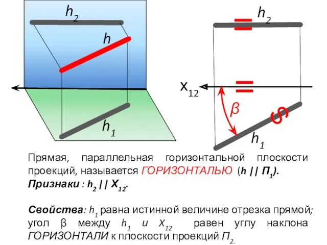 h2 h1 х12 h2 h1 = = Прямая, параллельная горизонтальной